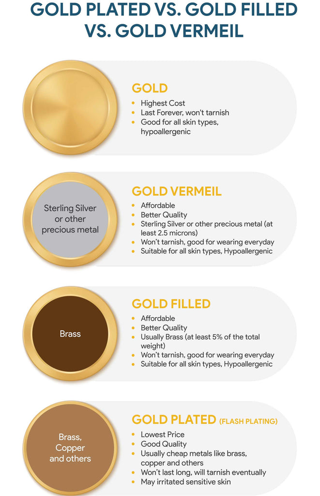 What is the difference between Sterling Silver, Gold-Plated, Vermeil and Gold-Filled?